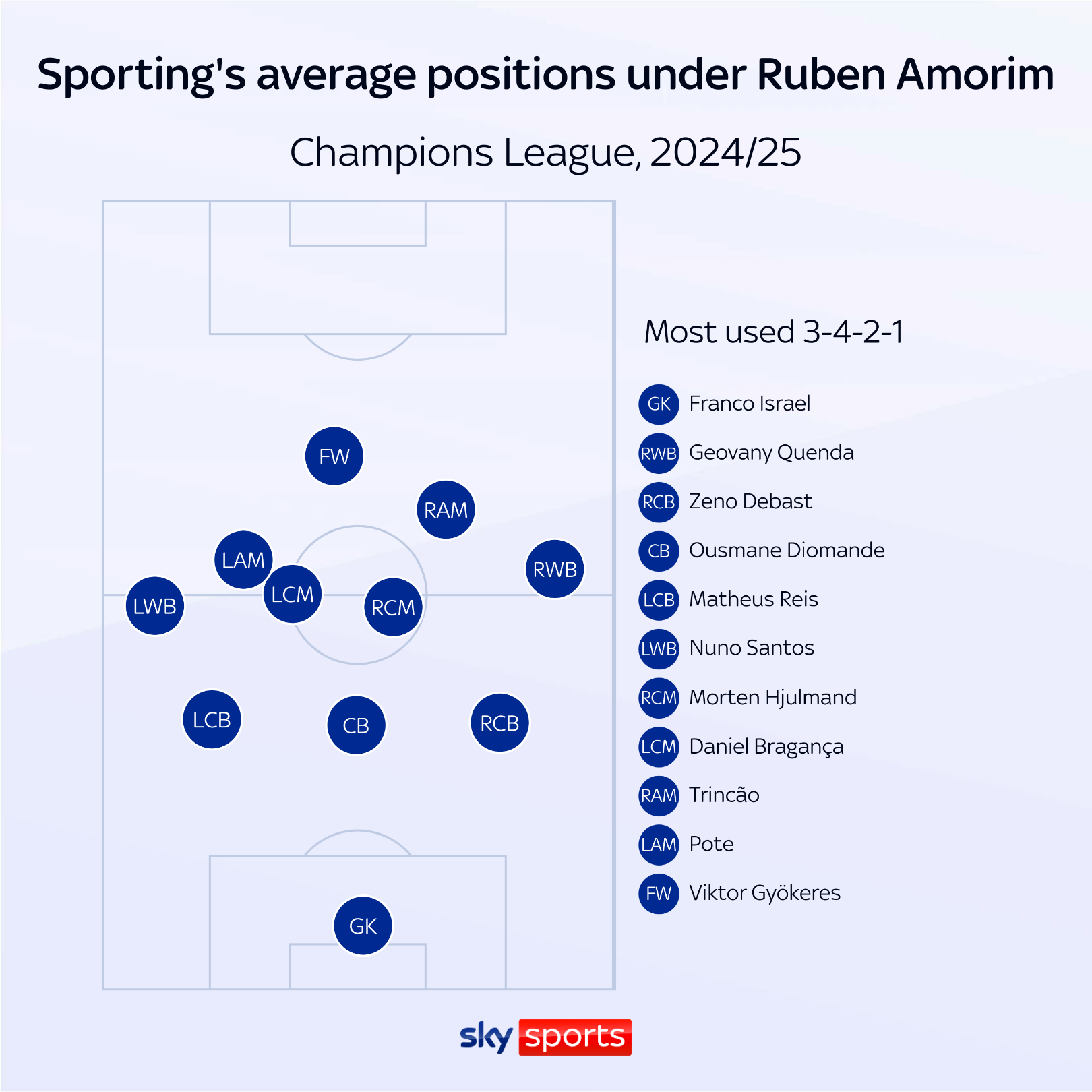 skysports sporting lisbon amorim 6734365