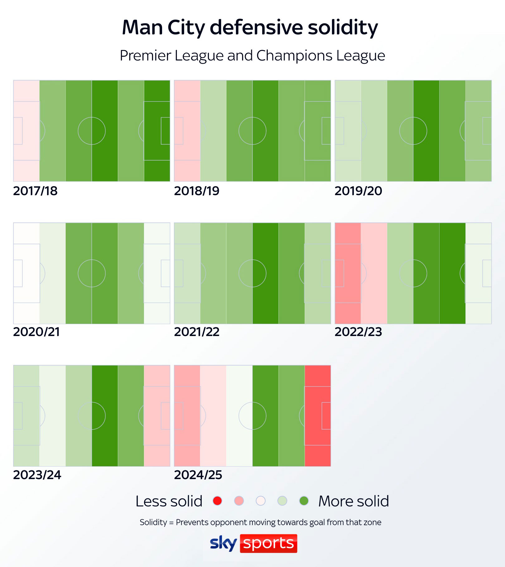 skysports man city graphic 6759053