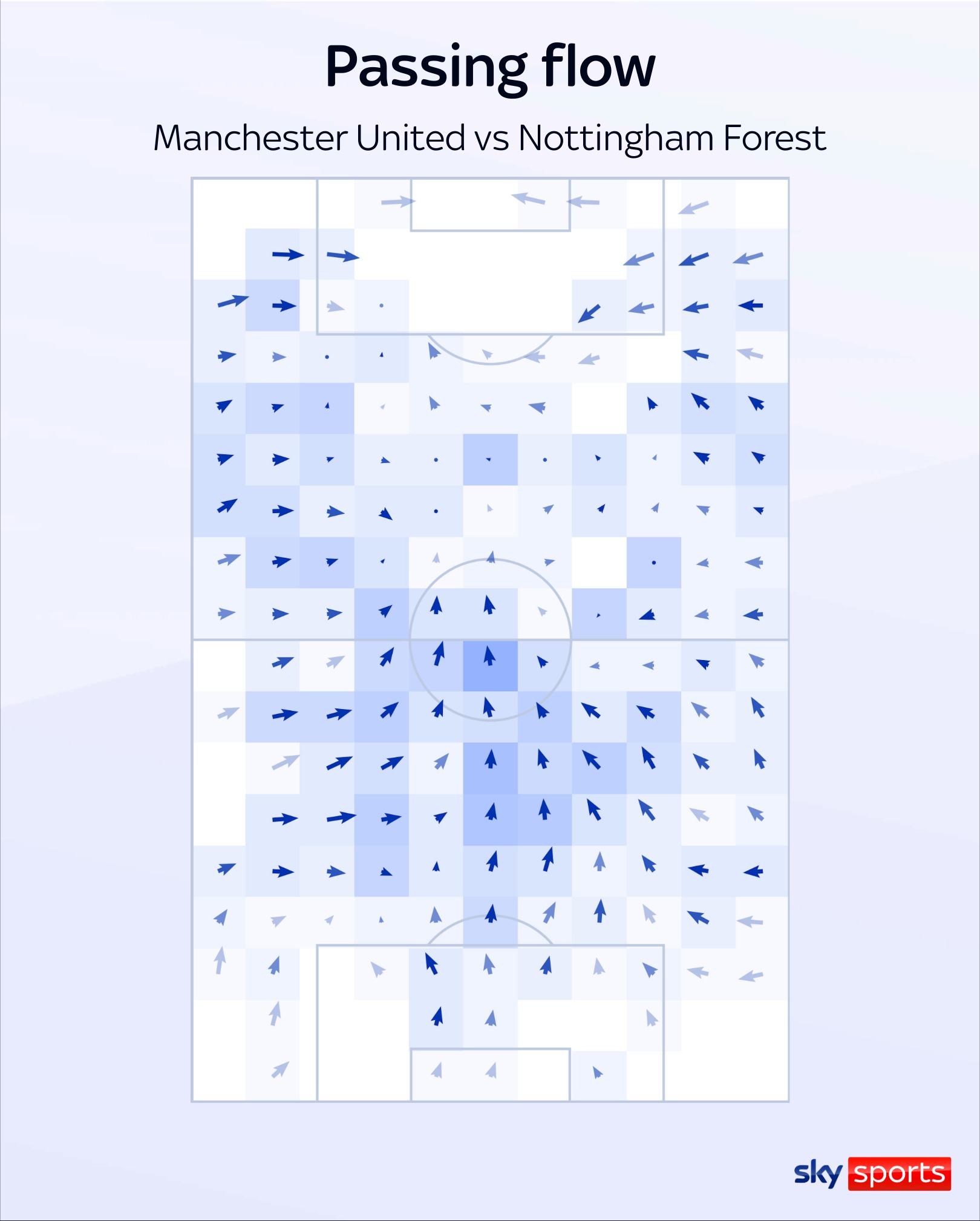 skysports passing flow manchester united 6770236