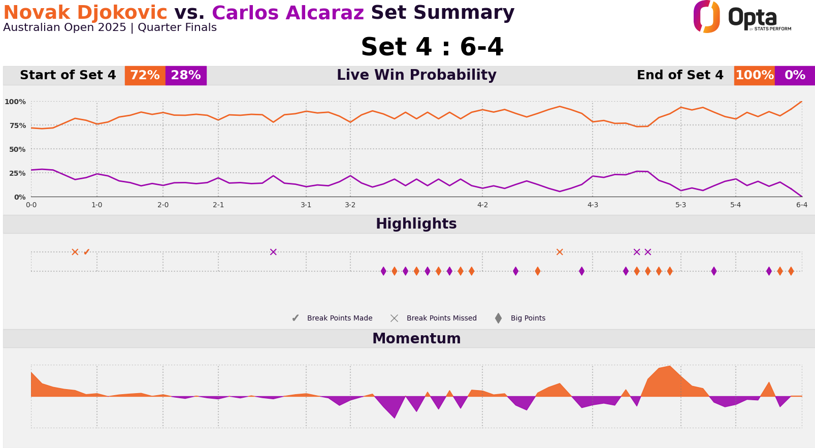 skysports djokovic vs alcaraz 6806450