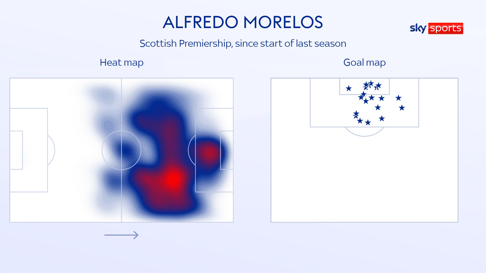 Alfredo Morelos: Rangers striker 'very happy' and targeting Champions League