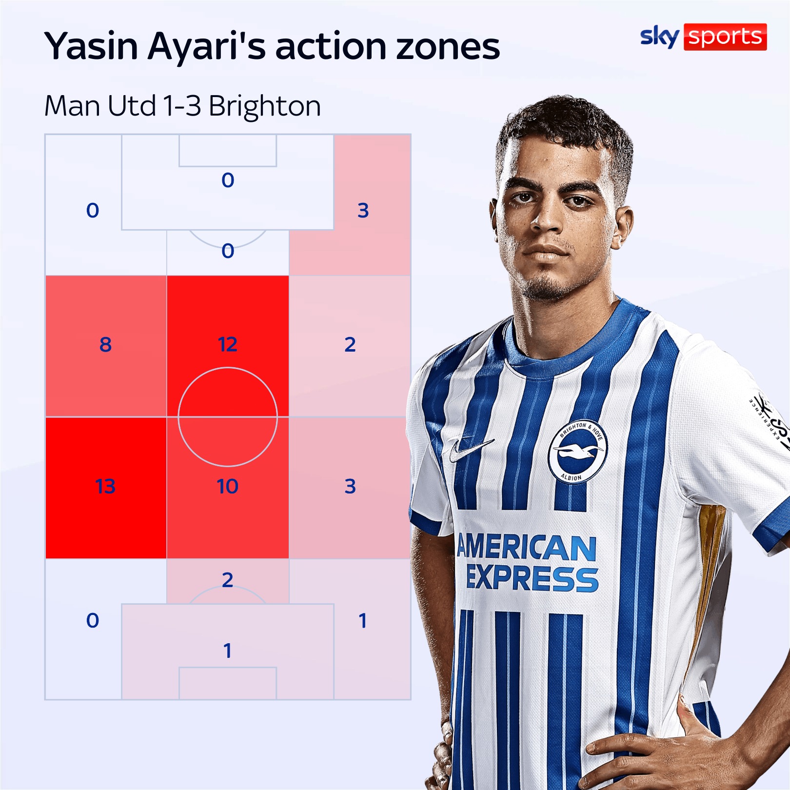 skysports yasin ayari brighton 6804780