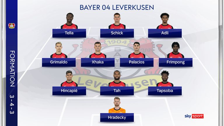 So könnte Bayer Leverkusen gegen den FC Bayern spielen. 