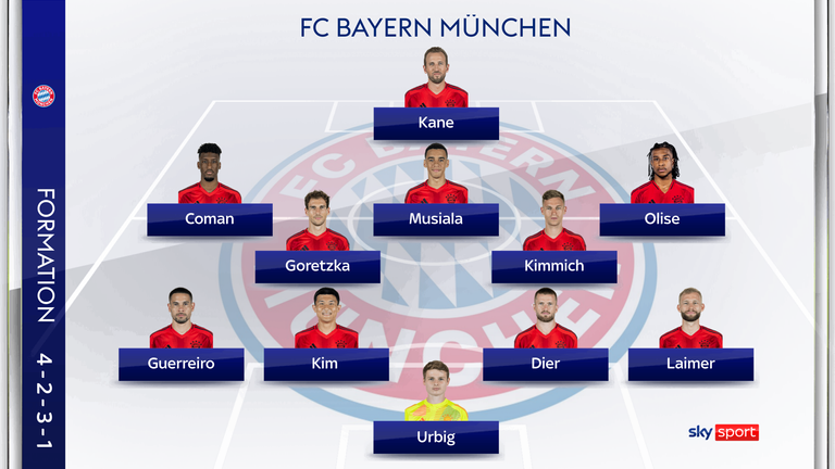 So könnte Bayern gegen St. Pauli spielen.