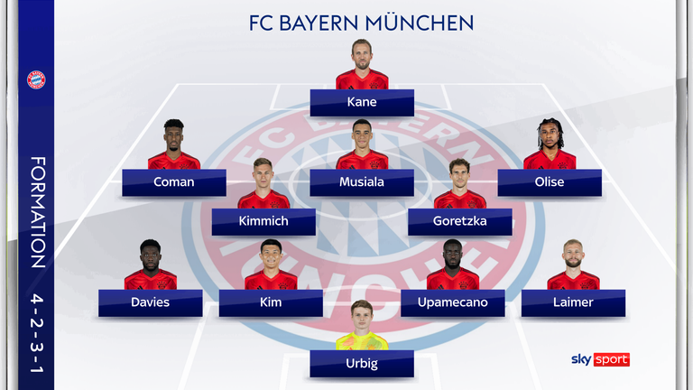 So könnte der FC Bayern bei Bayer Leverkusen spielen.