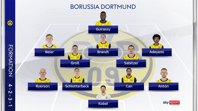 So könnte Borussia Dortmund starten.