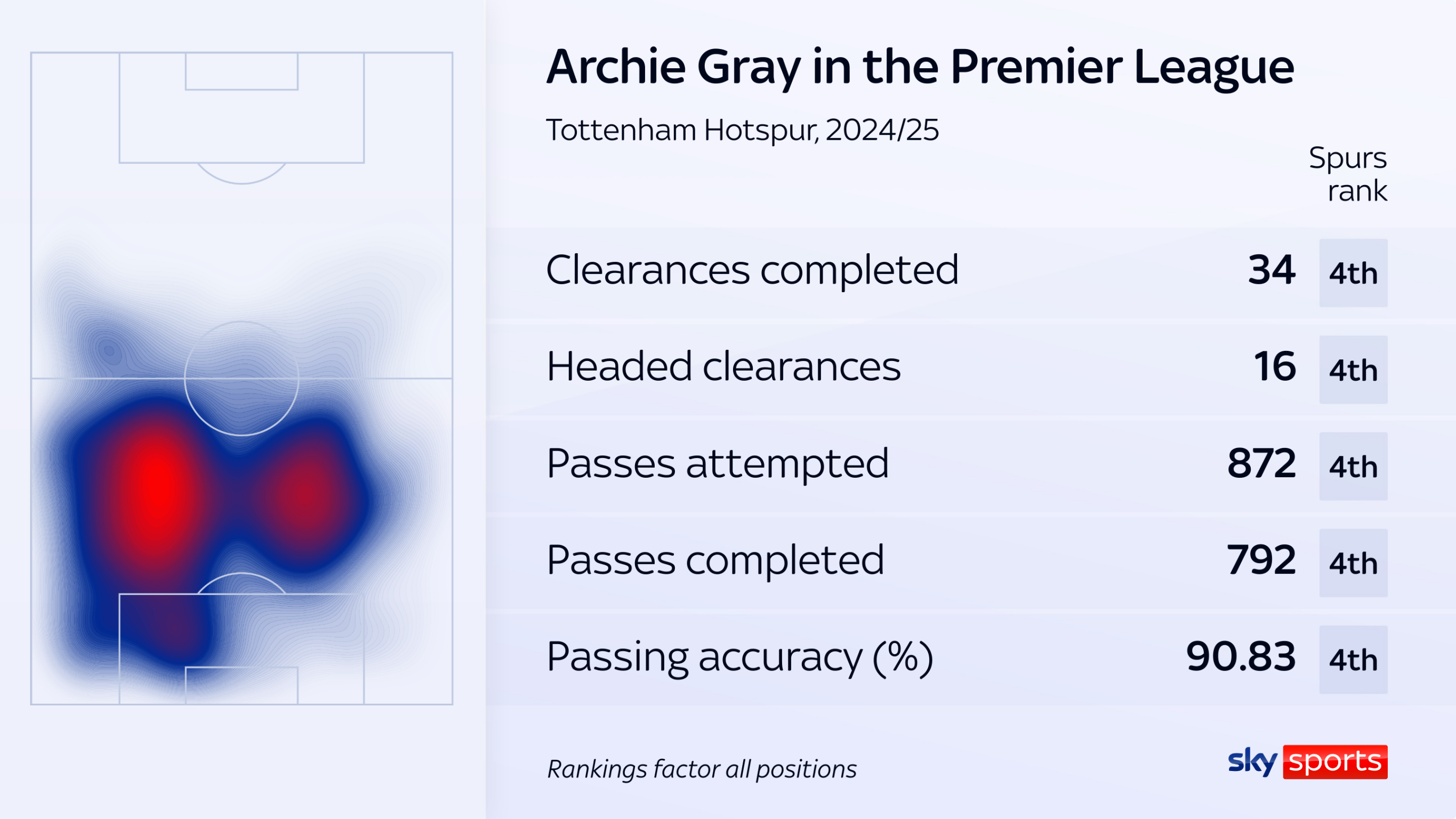 skysports archie gray tottenham 6853833