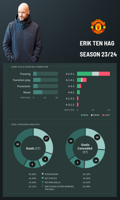 skysports erik ten hag style 6845655