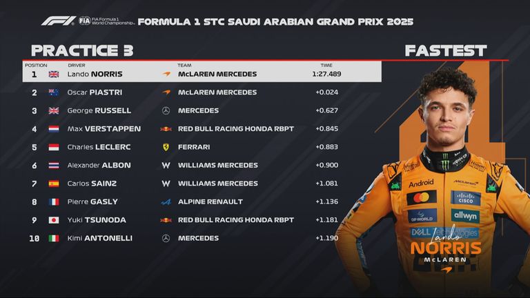 Die Plätze 1 bis 10 beim 3. Freien Training zum GP von Saudi-Arabien.