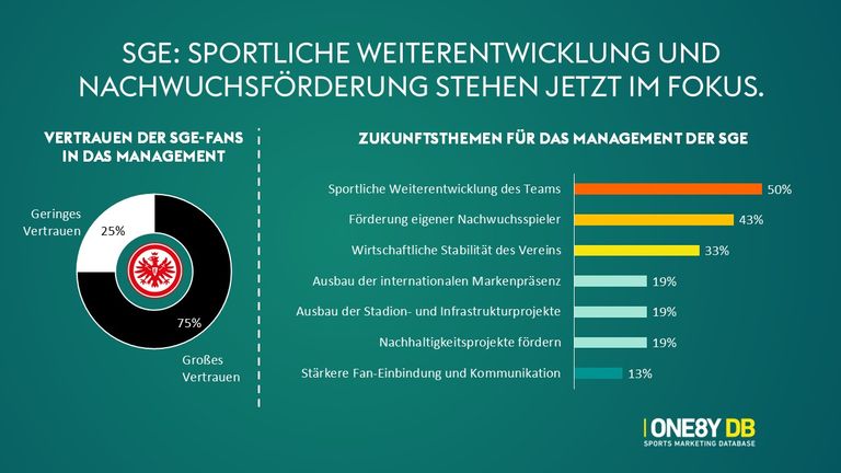 Sportliche Weiterentwicklung und Nachwuchsförderung im Fokus.