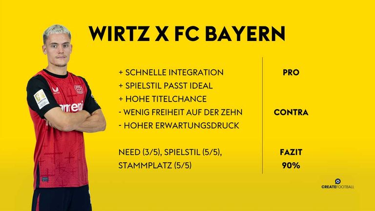 So würde Wirtz zum FC Bayern passen,