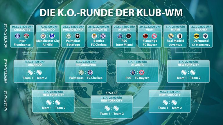 So sieht der aktuelle Turnierbaum der  FIFA Klub-Weltmeisterschaft™ aus.