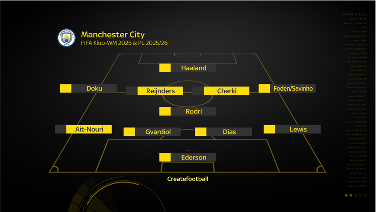Sieht so die neue City-Mannschaft aus?