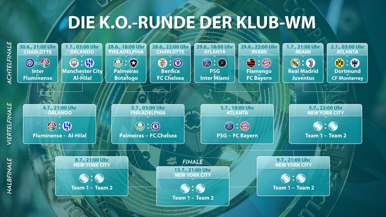 So sieht der aktuelle Turnierbaum der  FIFA Klub-Weltmeisterschaft™ aus.