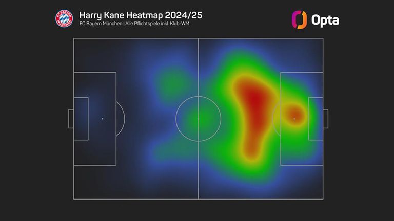 Die Heatmap von Harry Kane Kane in der Saison 2024/25. (Quelle Opta)