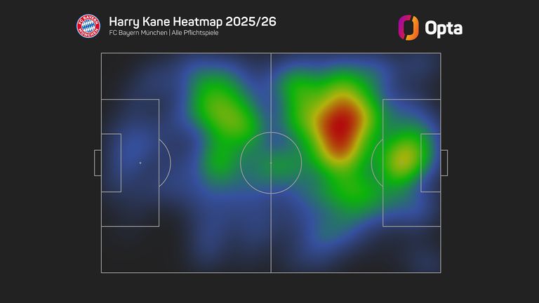 Die Heatmap von Harry Kane Kane in der Saison 2025/26. (Quelle Opta)