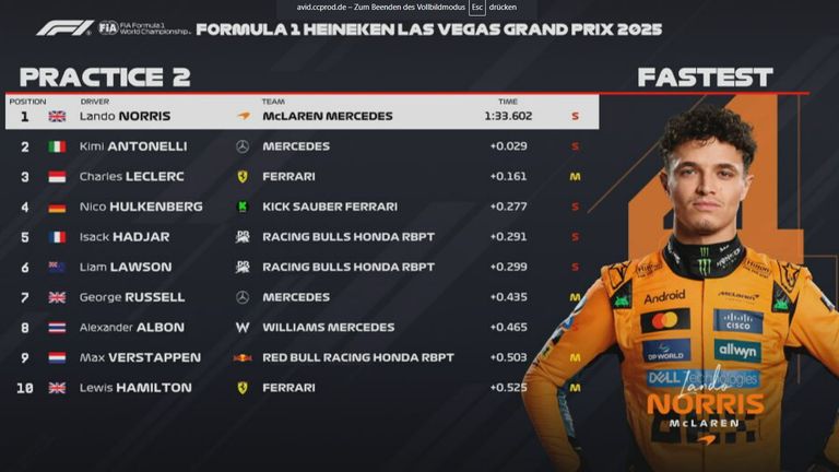 Das Ergebnis des 2. Freien Trainings in Las Vegas. 