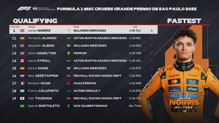 Das Ergebnis des Qualifyings beim GP von Sao Paulo.