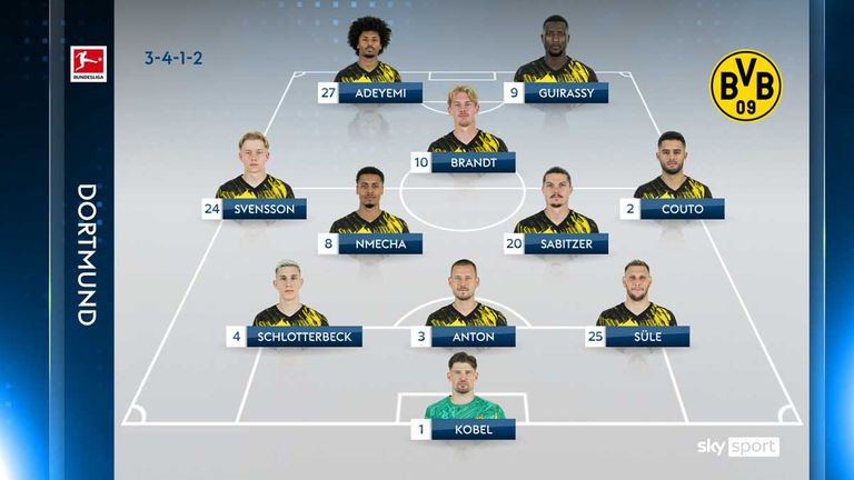 So könnte der BVB spielen.