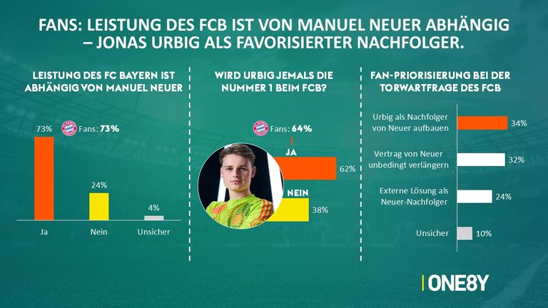 Hat Jonas Urbig das Zeug zur Nummer eins beim FC Bayern?