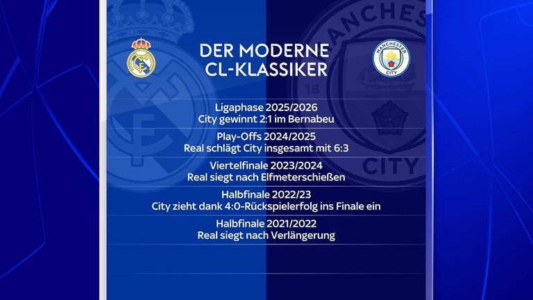 Real Madrid und Manchester City treffen im fünften Jahr in Folge aufeinander.