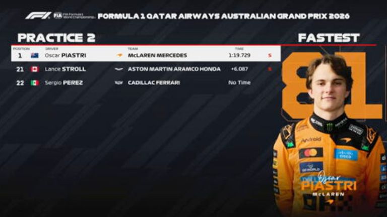 Das FP2-Ergebnis in Australien.