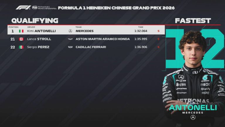 Das Qualifying-Ergebnis in China.