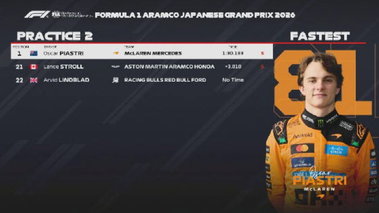 Das FP2-Ergebnis in Japan.