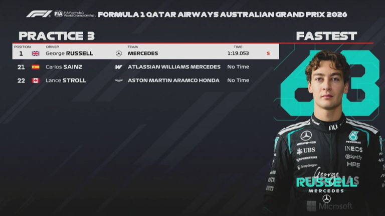 Das FP3-Ergebnis in Australien.