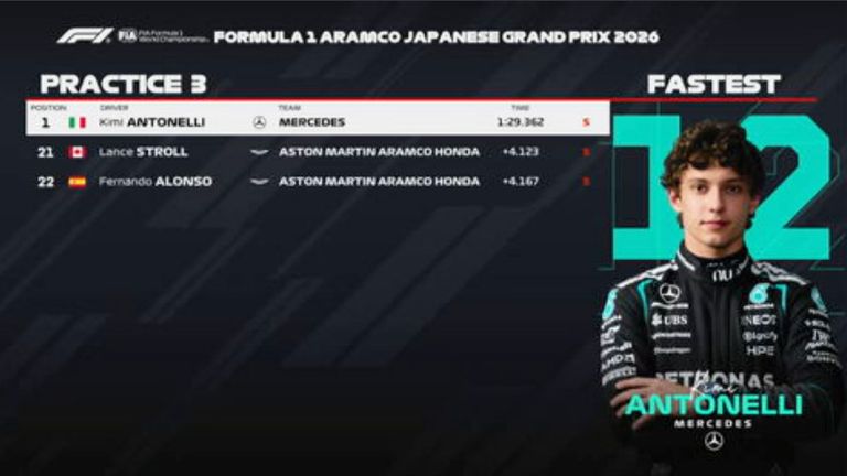 Das FP3-Ergebnis in Japan.
