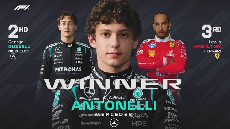 Das Rennergebnis in China.