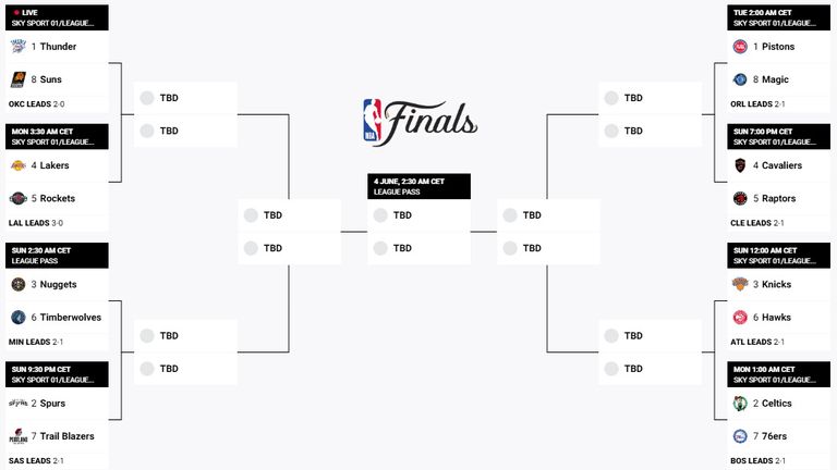 So ist der Stand in den NBA-Playoffs - Quelle: nba.com.