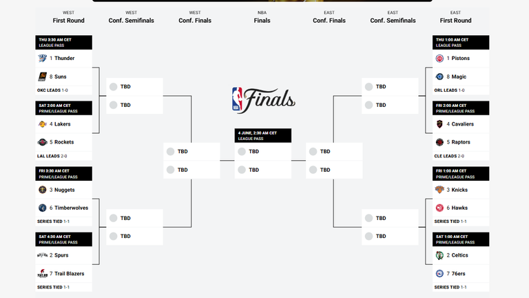 Der Playoff-Baum in der NBA. (Quelle: nba.com).