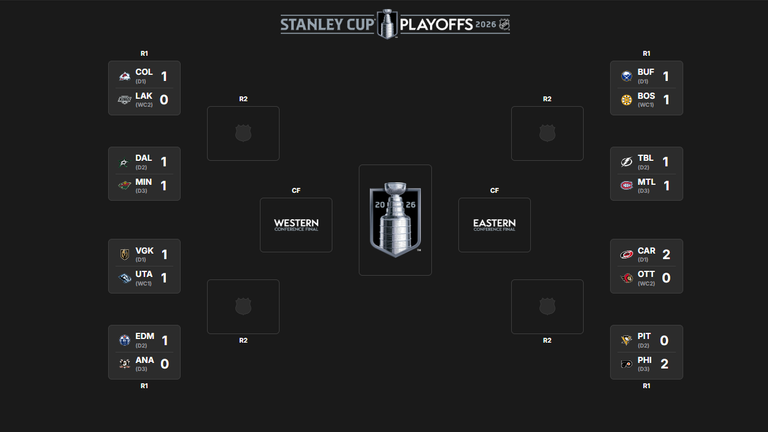 Der Playoff-Baum in der NHL. (Quelle: nhl.com).