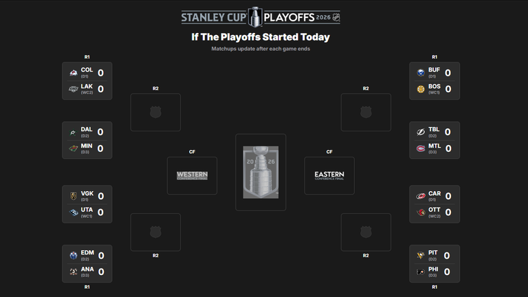 So laufen die Playoffs in der NHL ab. (Quelle: NHL)