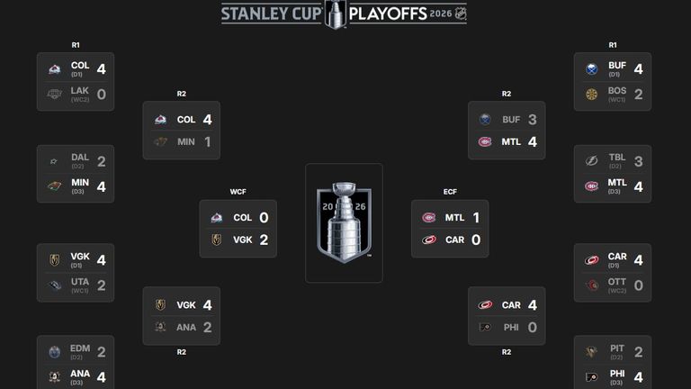 So sieht der aktuelle NHL-Playoffbaum aus. (Quelle: NHL.com) 