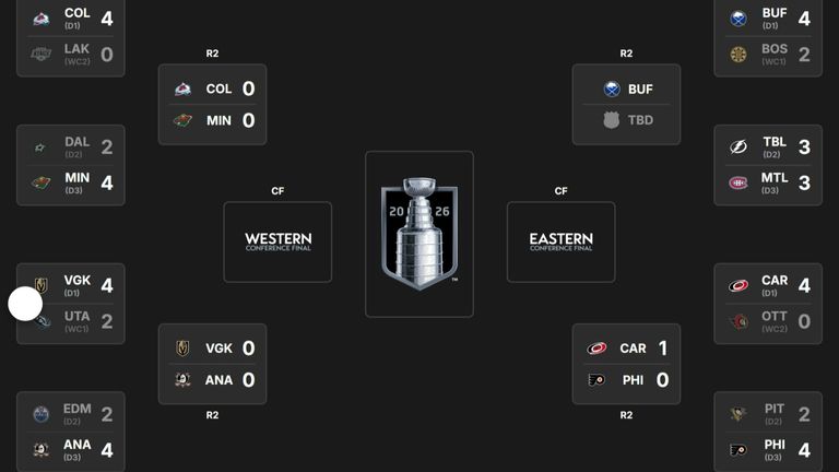 So sieht der aktuelle NHL-Playoffbaum aus.