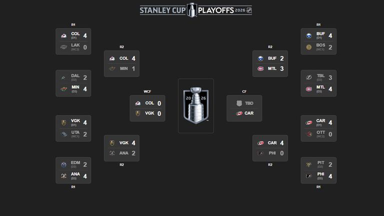 Der aktuelle Stand in den NHL-Playoffs - Quelle: nhl.com.
