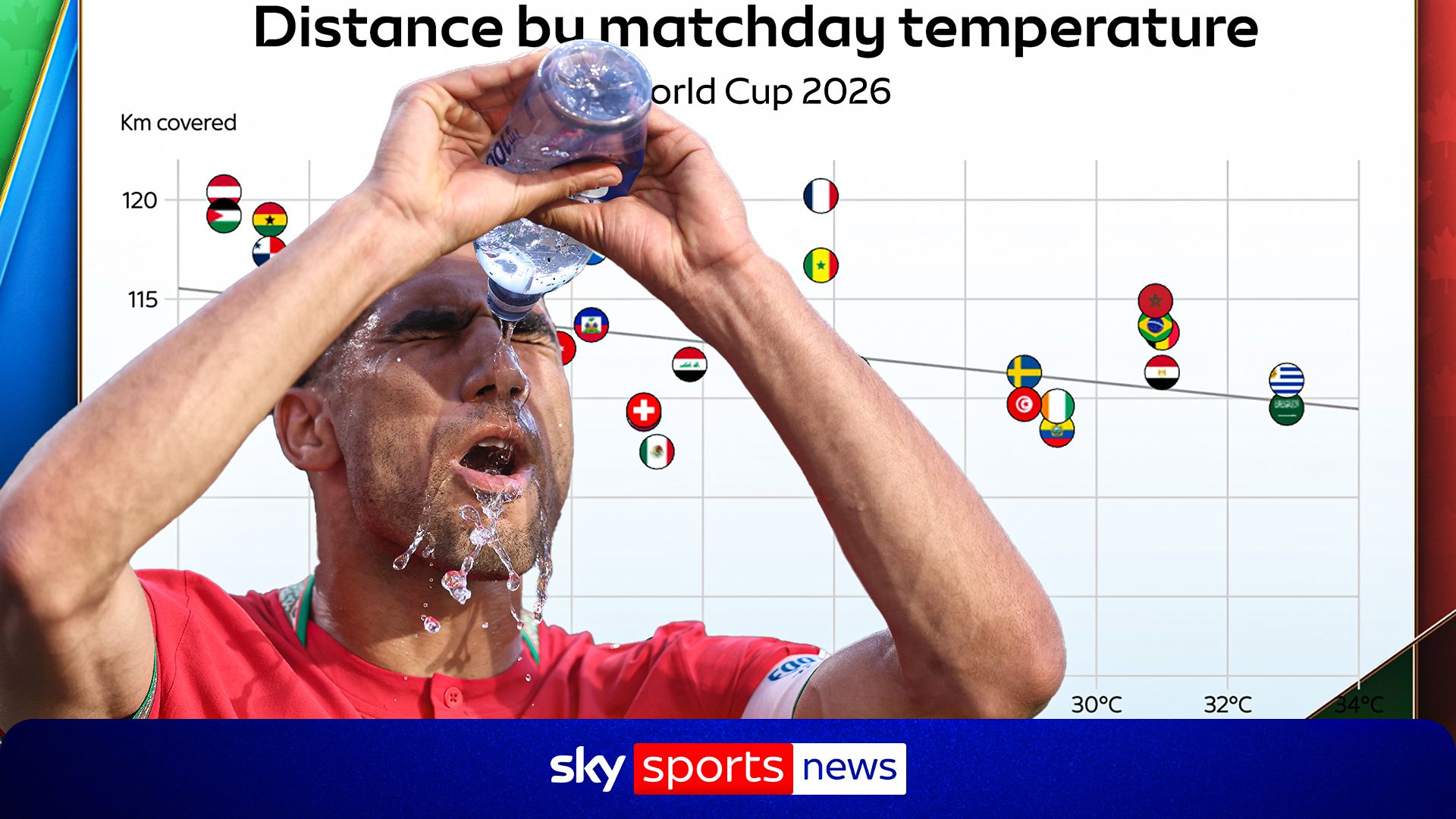 Which players and teams have beat the heat so far at World Cup?