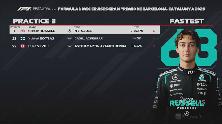 Das Ergebnis des 3. Freien Trainings beim GP von Barcelona.