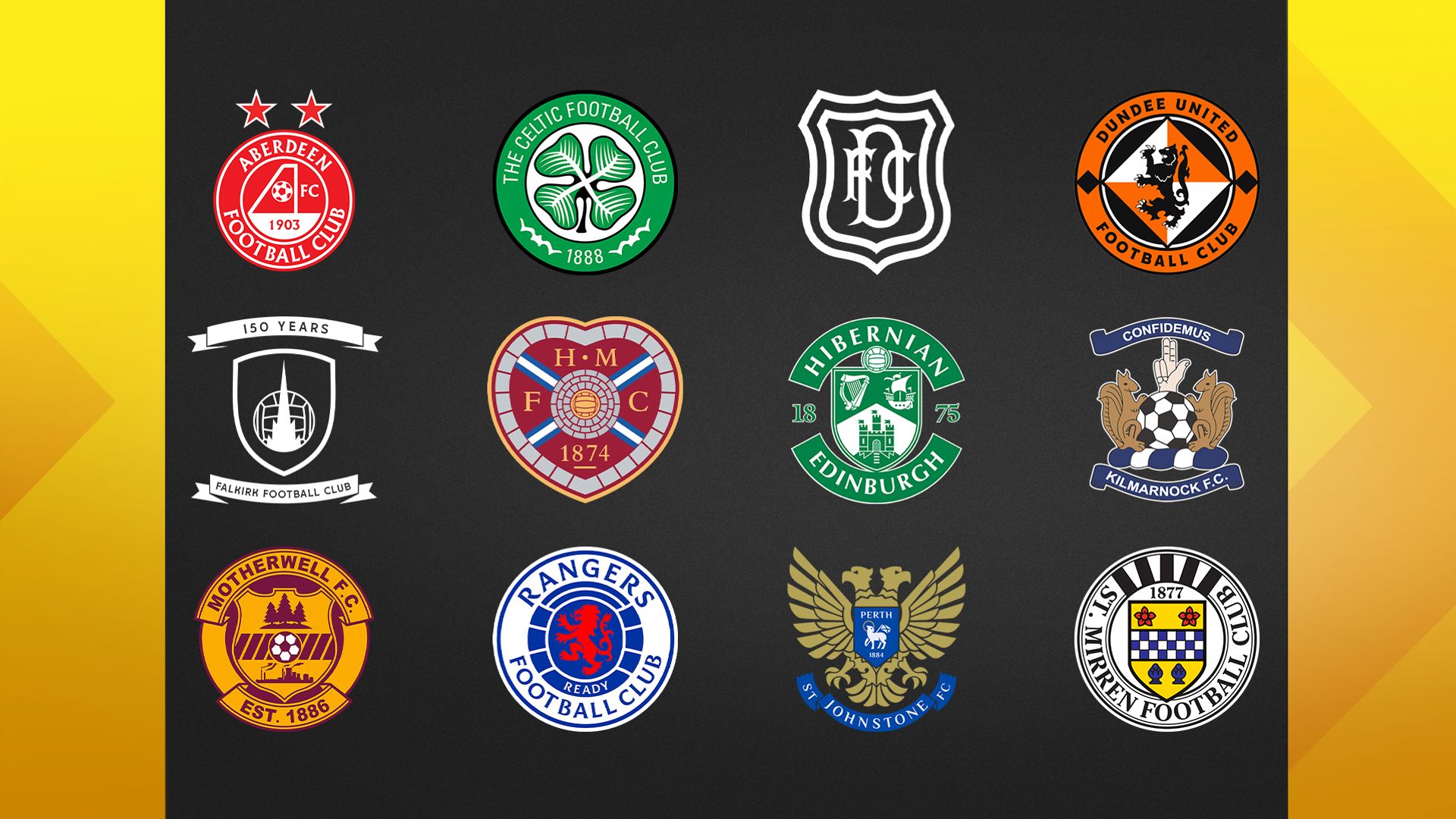 Rangers' Shankland blow, Celtic lose Yang &amp; managers already under pressure