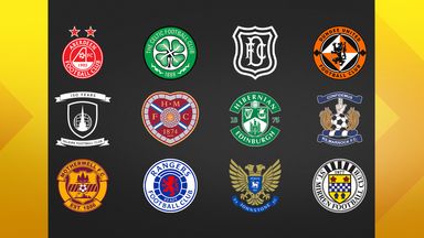 Scottish Premiership transfer update 2026/27