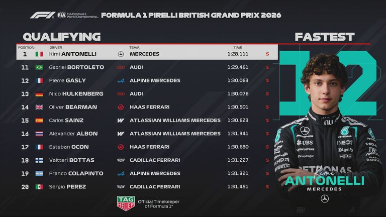 Das Ergebnis des Qualifyings beim GP von Grossbritannien in Silverstone.