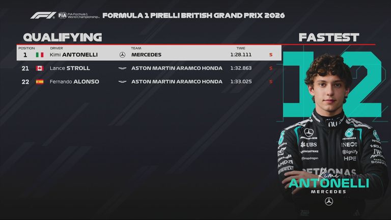 Das Ergebnis des Qualifyings beim GP von Grossbritannien in Silverstone.