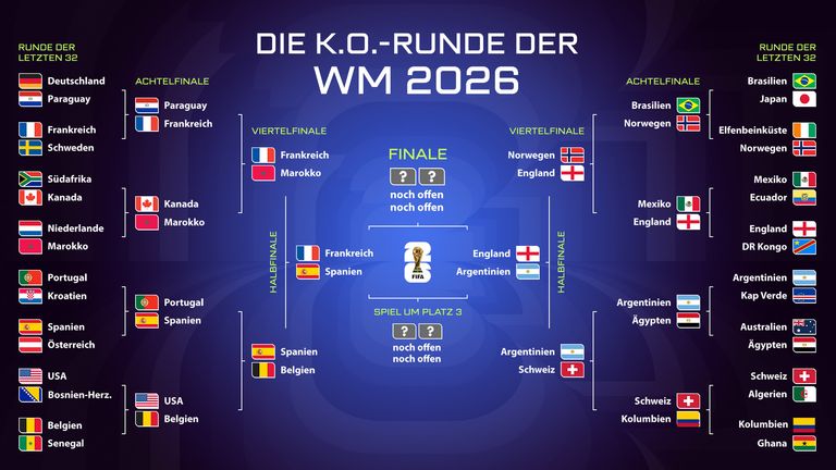 Das ist der aktuelle WM-Turnierbaum. 