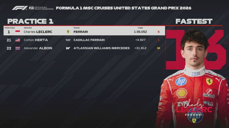 Das Ergebnis des 1. Freien Trainings in Austin beim GP der USA.