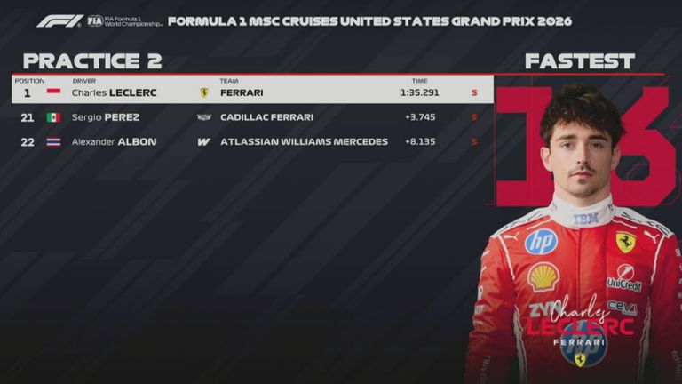 Das Ergebnis des 2. Freien Trainings in Austin beim GP der USA.