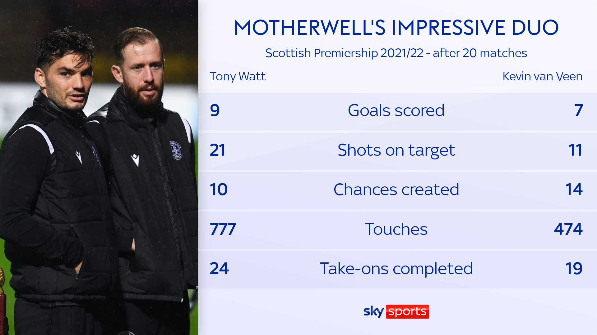 skysports-motherwell-van-veen-watt_56274